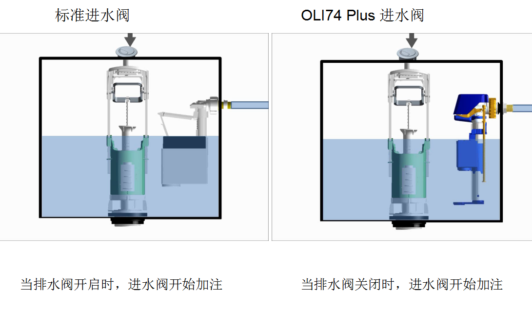 oli74進(jìn)水閥.png