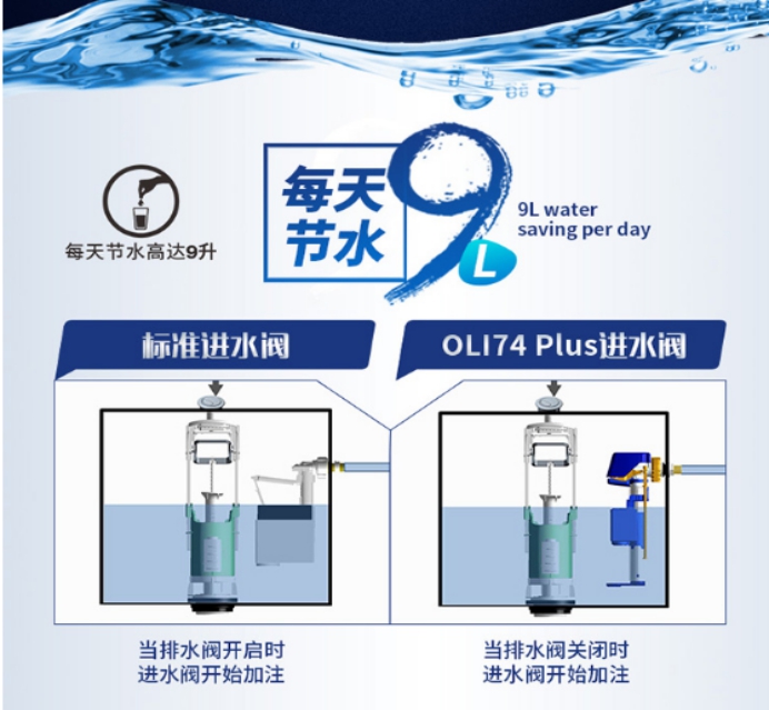 歐杰特隱蔽式水箱